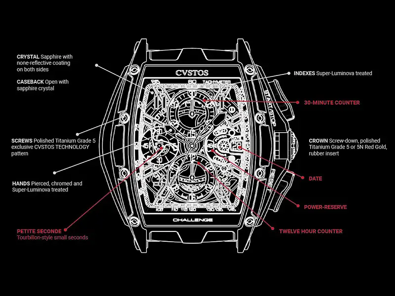 CVSTOS Chrono黑钢/黑红计时码表 B00107.4502005