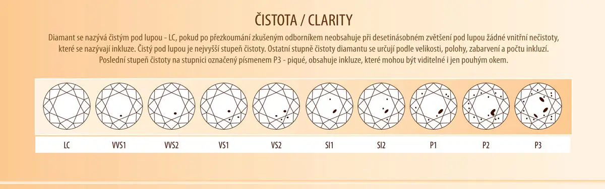 如何选择合适的钻石