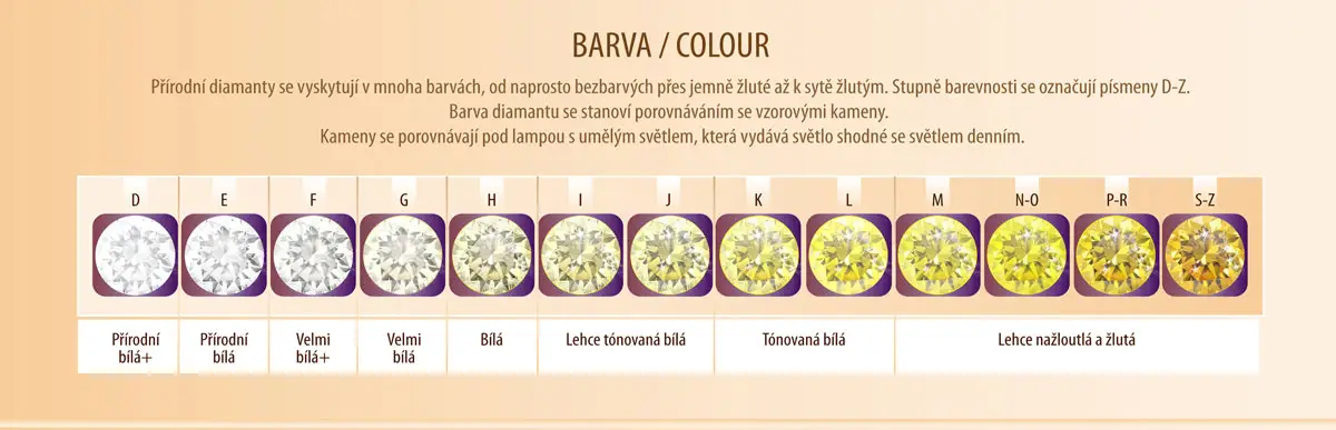 如何选择合适的钻石